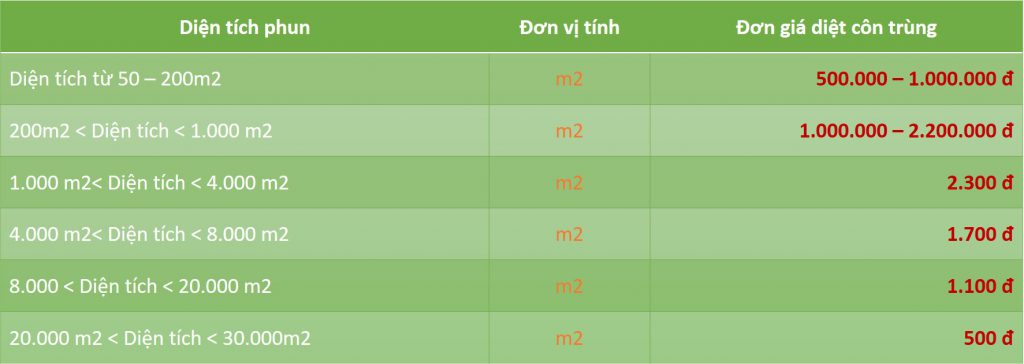 diệt côn trùng